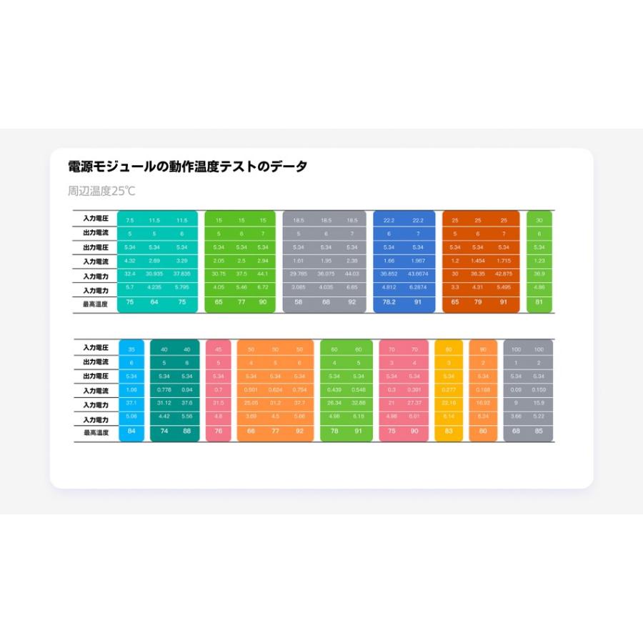 SIYI ホール広電圧高精度 電源モジュール Hall-Sensor Power Module |  | 08