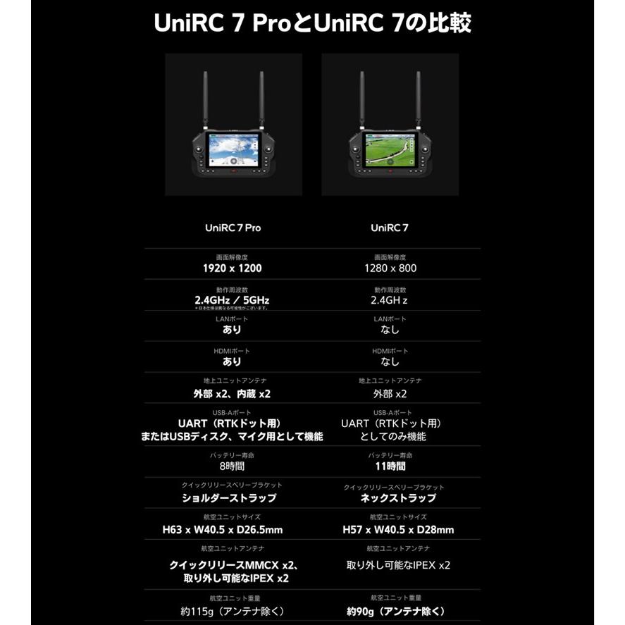 SIYI UniRC7 Pro ハンドヘルド地上ステーション スマート コントローラー、7 インチ 1080P 高輝度 LCD タッチスクリーン | 技適取得済 |  | 19