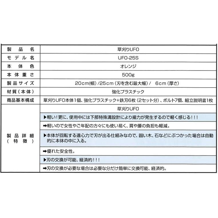 草刈りUFO UFO-25S (250mmサイズ) 草刈り機 刈払機用 草刈り機の