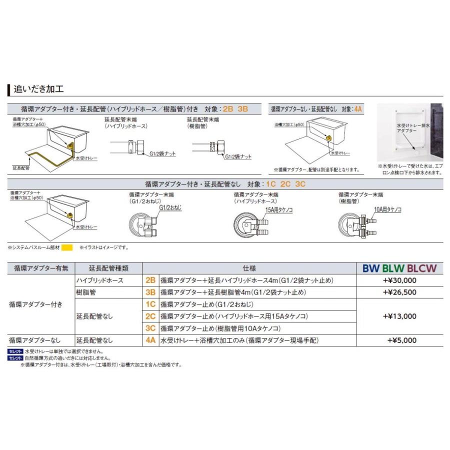 LIXIL  BW1014サイズ 全面張り BWシリーズ BW-1014LBE-A+H BRL リクシル  集合住宅用ユニットバスルーム マンション リフォーム アパート 標準仕様セット | LIXIL | 10