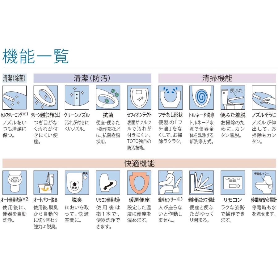 ウォシュレット（TOTO） 大人気商品【手洗無】 床排水200mm 新型TOTO 