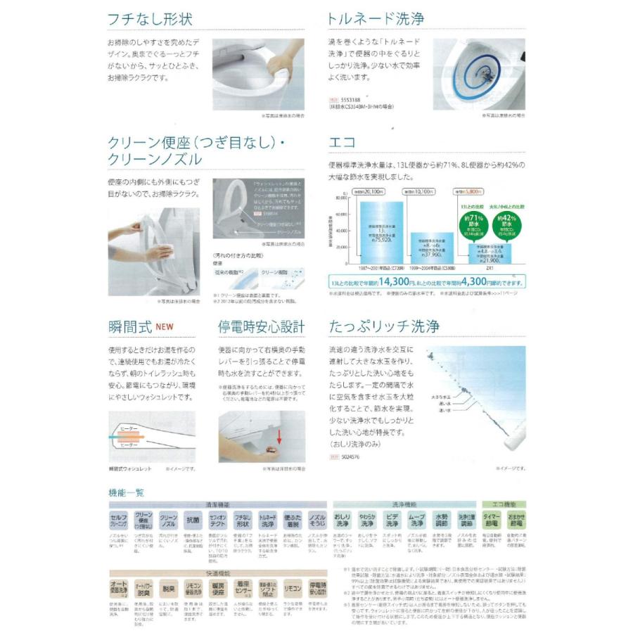ウォシュレット（TOTO） 【手洗付】 床排水200mm 新型TOTO