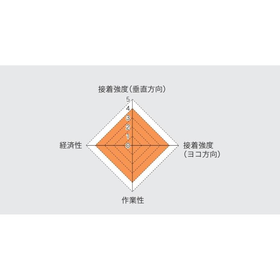 サンゲツ（SANGETSU） 【在庫有、残り僅か】床用接着剤・WPX