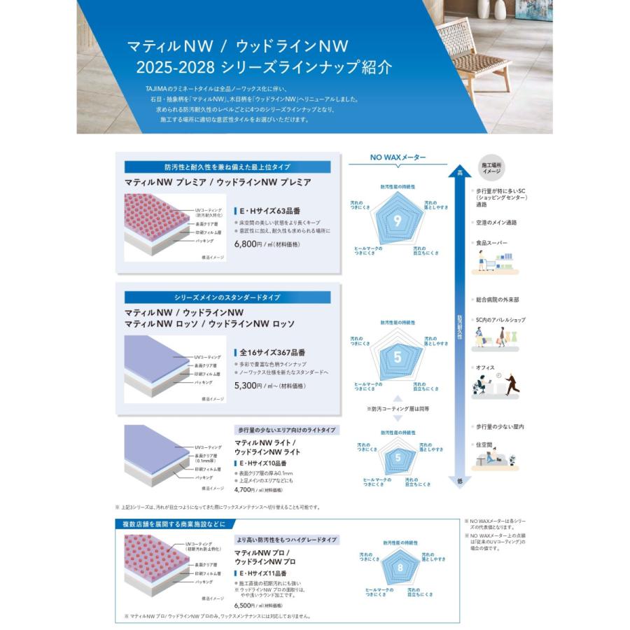 Tajima（タジマ） 【ケース売】マティルNW ロッソ Zサイズ タジマ