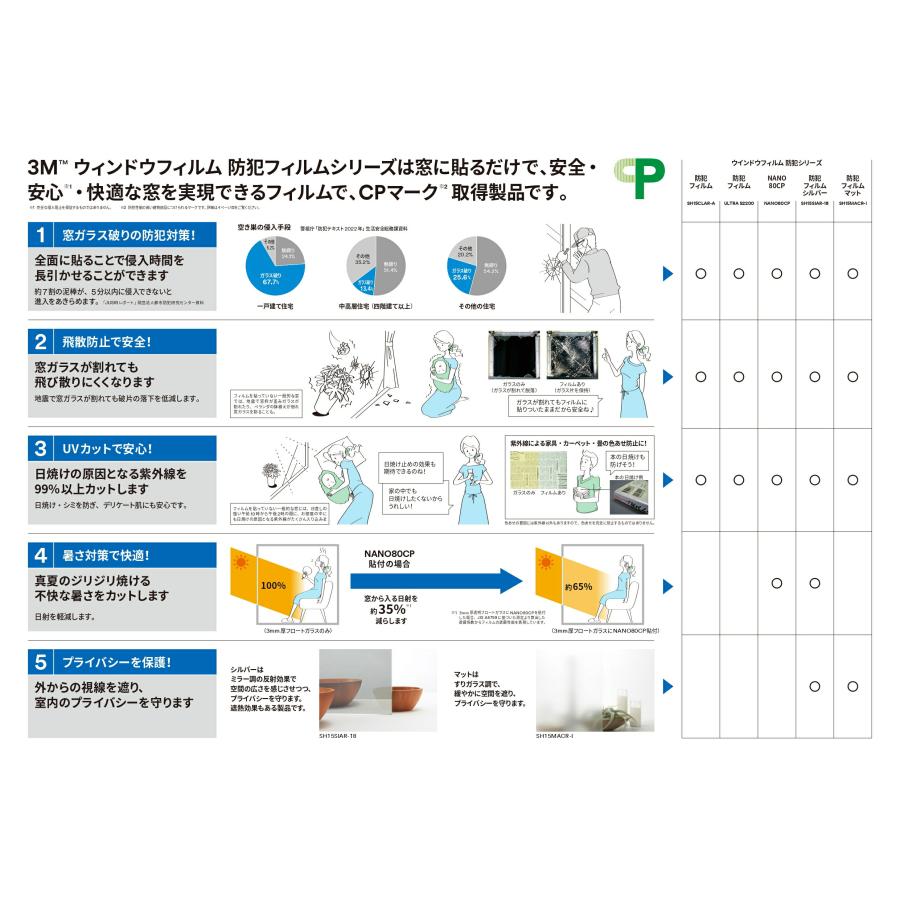 3M 【受注生産品】ガラスフィルム 飛散防止・防犯 マット 3M 【受注生産品】ガラスフィルム 飛散防止・防犯 マット