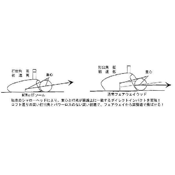 東邦ゴルフ フェアウェイウッド ゴルフクラブ ユーティリティ ナウ