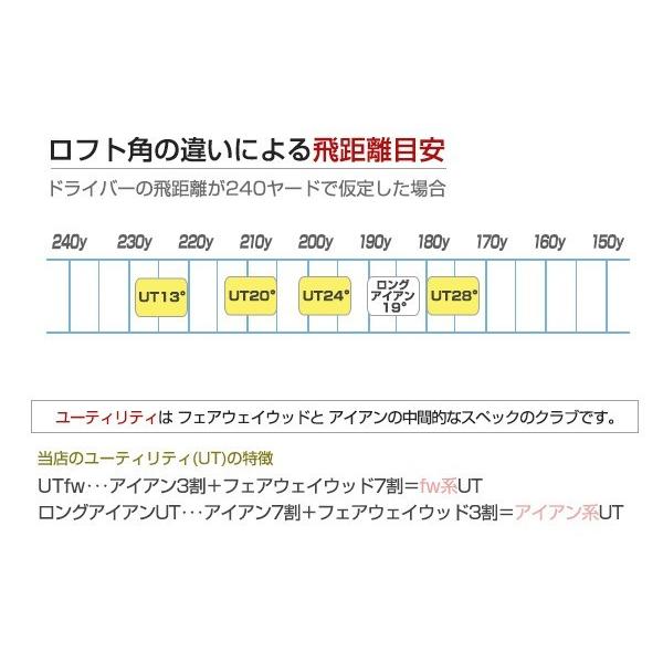 女性用 ユーティリティー ウッド型 ショート サイズ 13度 16度 20度 24度 28度 UT やさしい ゴルフクラブ レディース 飛距離アップ 白いグリップ ミドル｜toho562｜06