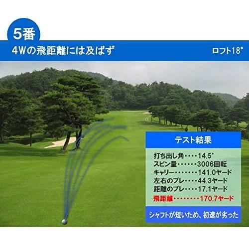 東邦ゴルフ 3本セット アルファゼノン AFX Alpha Xenon