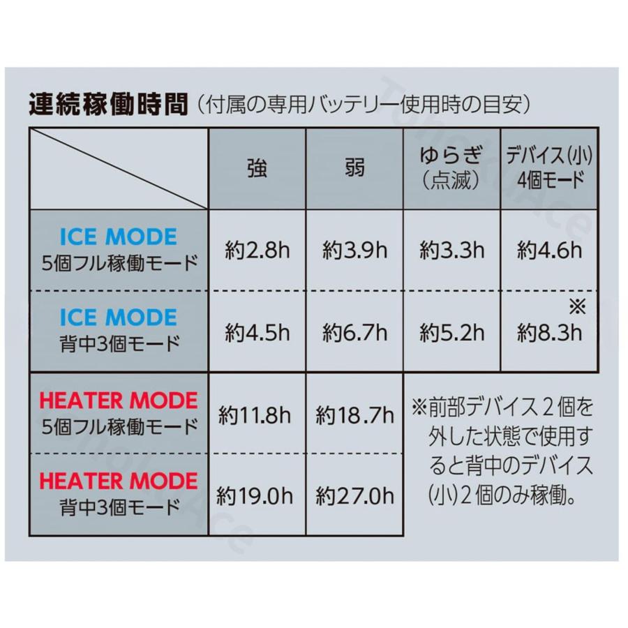 ワークマン ペルチェベスト プロ PRO 冷暖房服 2026年最新モデル