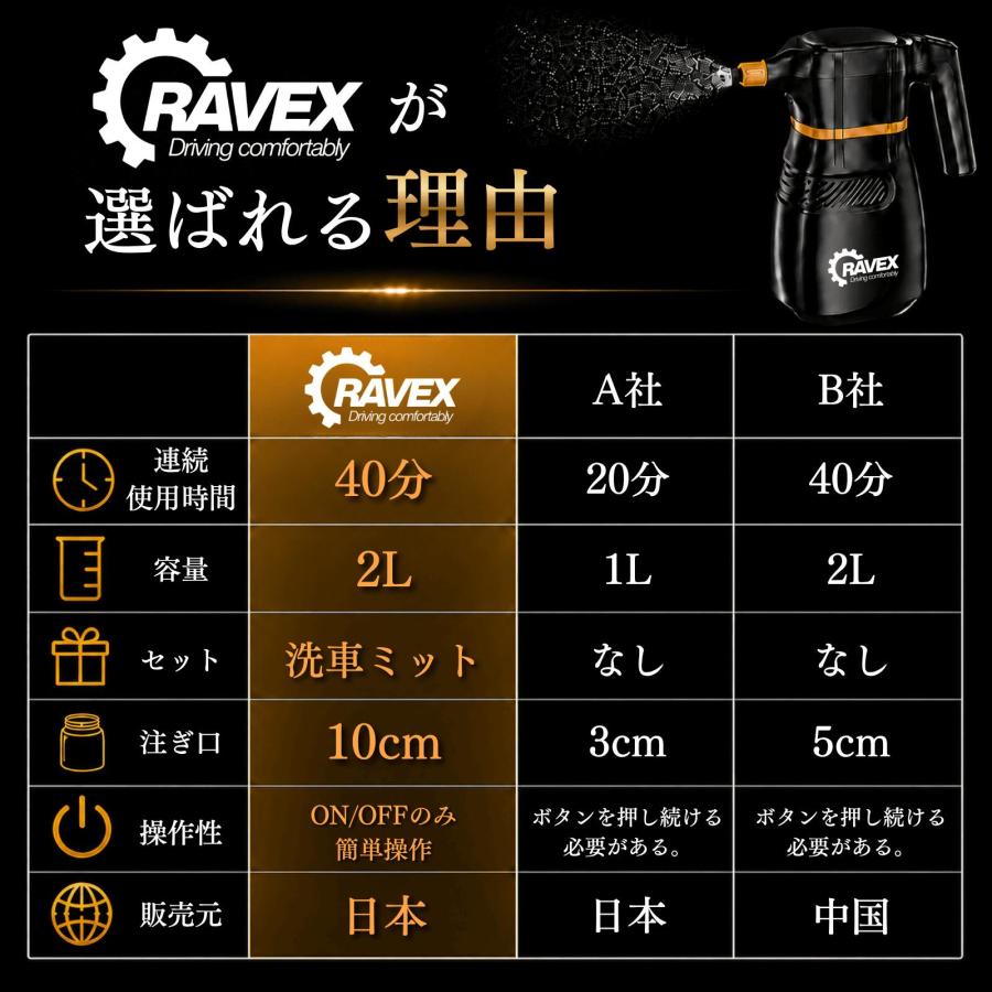 RAVEX 電動 フォームガン 洗車用 2L 泡洗車 充電式 軽量 濃密泡