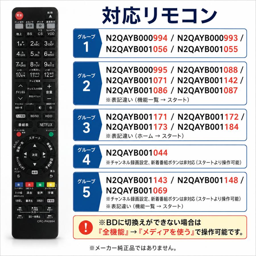 P74 パナソニック DIGA ブルーレイディスクレコーダー リモコン2種 Panasonic（パナソニック） DIGA リモコン ブルーレイレコーダー用