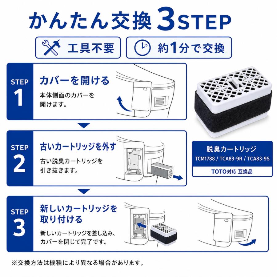 TOTO TOTO対応 脱臭カートリッジ TCM1788 TCA83-9S TCA83-9R対応