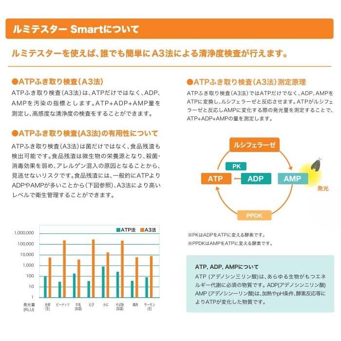 キッコーマン　ATPふき取り検査　ルミテスター　Smart　測定器　測ったその場で結果がわかる