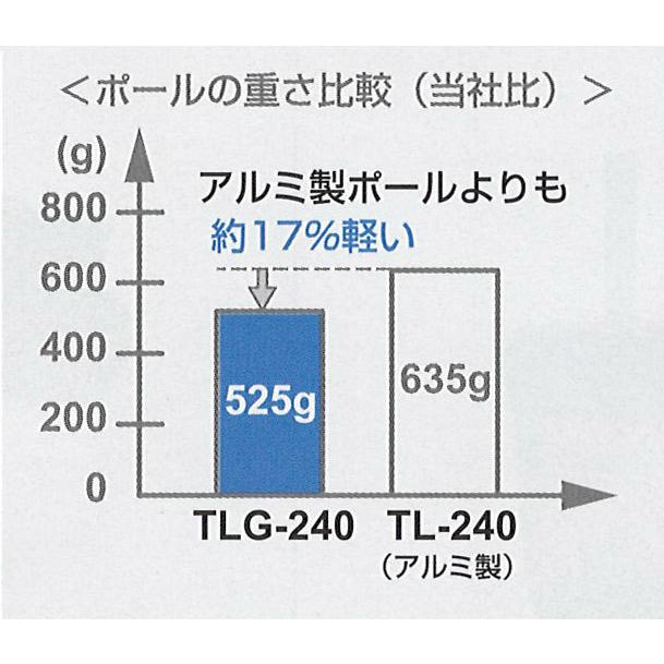 セイワ カーボングラスファイバーポール 4段式 4段×1.25m TLG-440 高所清掃用 カーボングラスファイバー 作業効率向上 軽量 丈夫の画像