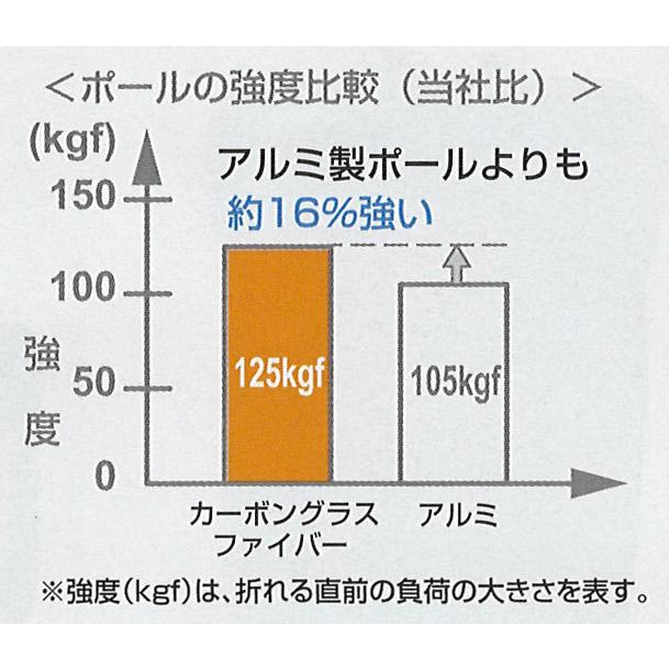 セイワ カーボングラスファイバーポール 4段式 4段×1.25m TLG-440 高所清掃用 カーボングラスファイバー 作業効率向上 軽量 丈夫の画像