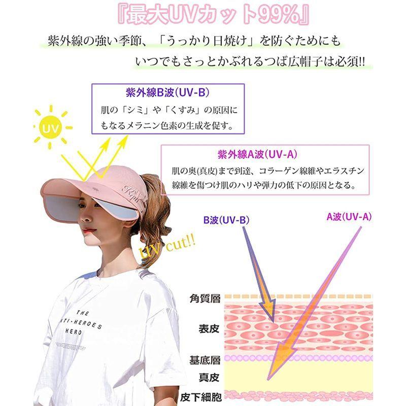 は自分にプチご褒美を マラソン ランニング サンバイザー レディース 最新昇級版 ブリム伸縮可能 Upf50 つば広 キャップ Uvカット率99 日焼け防止 日よけ帽子 取り外すあ Www Threeriversofs Com