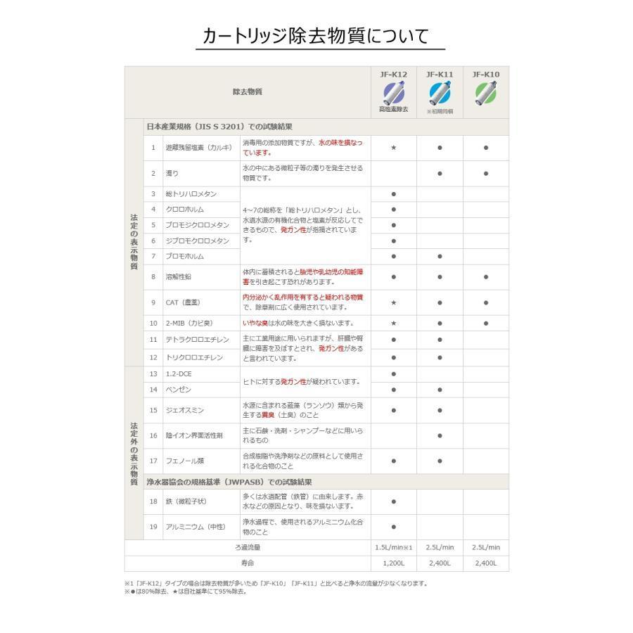 【正規品】LIXIL INAX JF-K11-A リクシル イナックス 浄水器カートリッジ AJタイプ専用 オールインワン浄水栓交換用 12物質除去 高除去性能 カートリッジ｜toistore8｜06