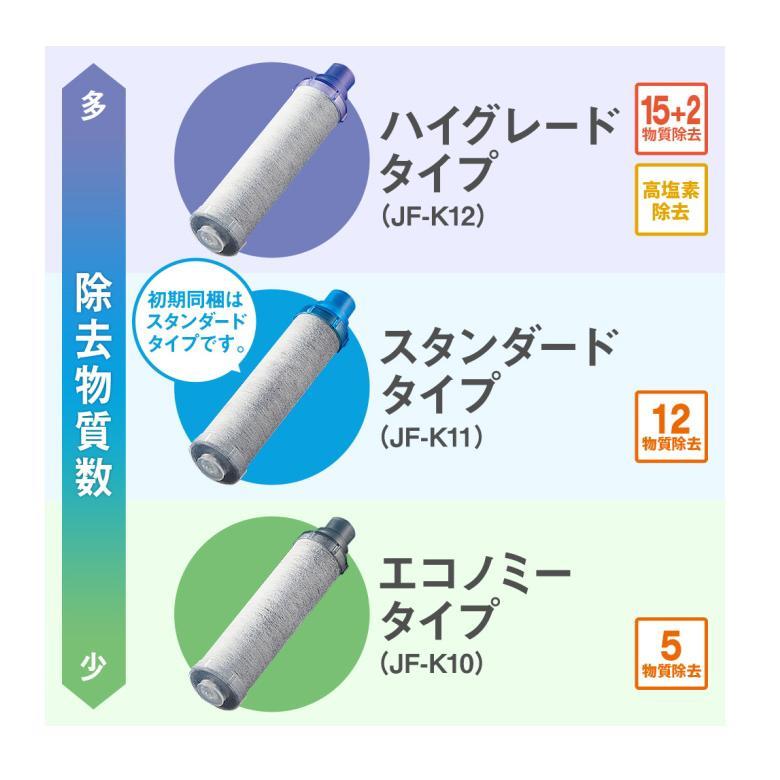 【正規品】LIXIL/INAX JF-K12-C 交換用浄水器カートリッジ (15+2物質除去) リクシル イナックス 浄水器カートリッジ 蛇口 3個入り ハイグレードタイプ｜toistore8｜05