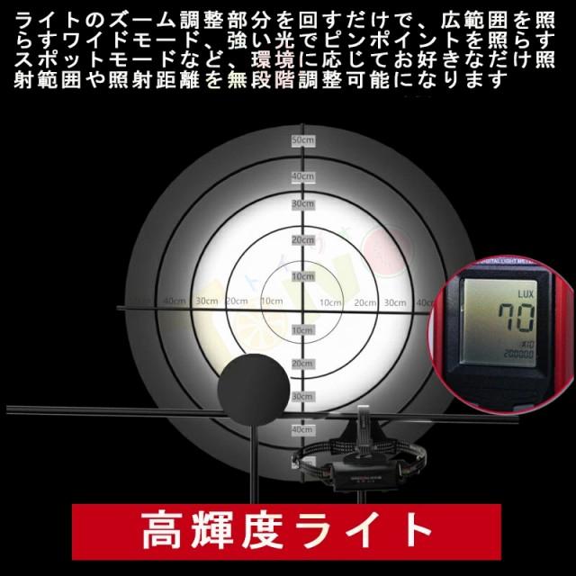 LEDヘッドライト 人感センサー機能 USB充電式 長時間点灯 残量表示ランプ付き 90度調整 IPX45 釣り 防水 防災 登山 キャップ　夜釣り 作業 アウトドア用｜toivo-shop｜08