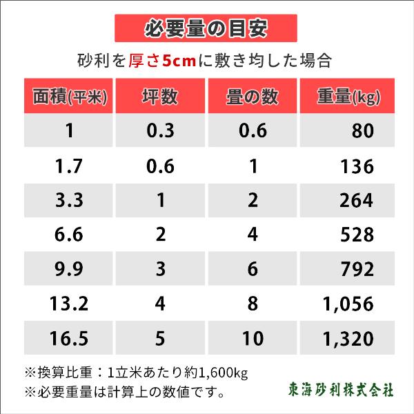 クラッシュマーブライト ブラック 13-30mm 1500g / 庭 砂利 黒 おしゃれ 種類 大理石 砕石 サンプル 見本 少量 お試し 砂利敷き｜tokaijari｜16