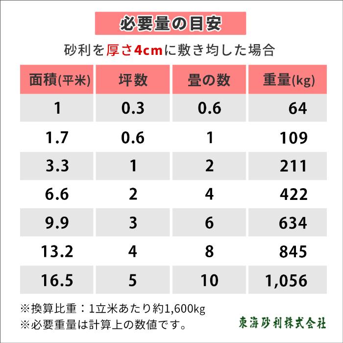 クラッシュマーブライト ピンク 13-20mm 400kg (20kg×20袋) / 庭 砕石 砂利 おしゃれ diy 玄関 アプローチ エクステリア 外構_10