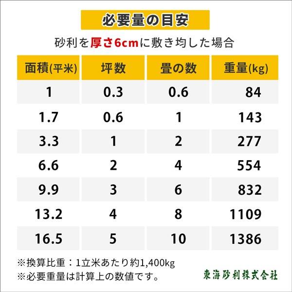 白川砂利 8分 (約21-30mm) 20kg / 砂利 庭 石 おしゃれ 砂利敷き 種類 敷石 庭石 化粧石 化粧砂利 敷砂利 白川 オシャレ ベージュ 和風｜tokaijari｜06