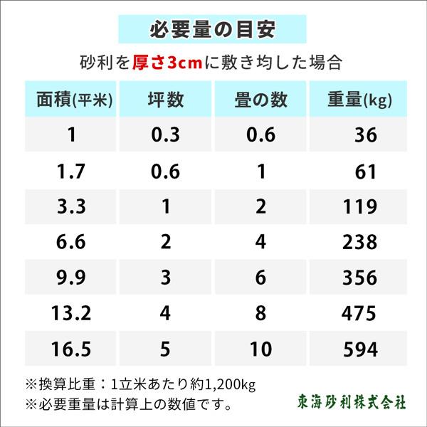 琉球石灰 5mm 4.5kg / 少量 砂利 庭 おしゃれ 石 ベージュ 石灰岩