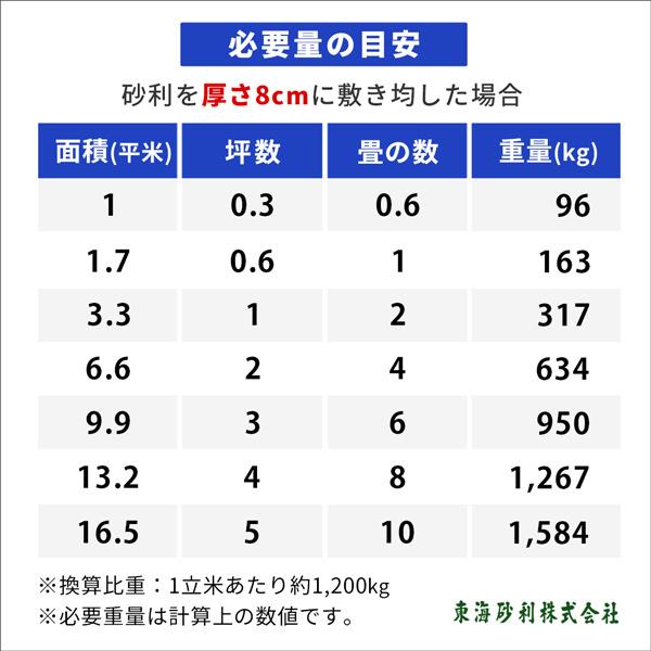 琉球石灰 5 40mm 90kg 18kg 5袋 砂利 庭 おしゃれ 石 Diy ガーデニング 園芸 ストーン ガーデン 砂利敷き アジアン エスニック リゾート 南国風 Ryukyusekkai40 18 05 東海砂利 株式会社 通販 Yahoo ショッピング