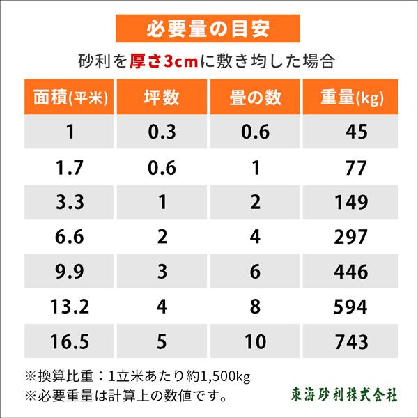 ミックスカラー砕石 5-13mm [6号砕石] 5kg / 庭 砂利 石