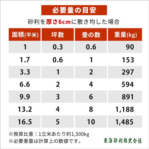 ミックスカラー砕石 20-30mm 100kg (20kg×5袋) / 砂利 石 おしゃれ 庭 敷石 大量 100キロ 砕石 砂利石 砂利敷き 和風 洋風 色 グレー 白 青 紫 [4号砕石]｜tokaijari｜13