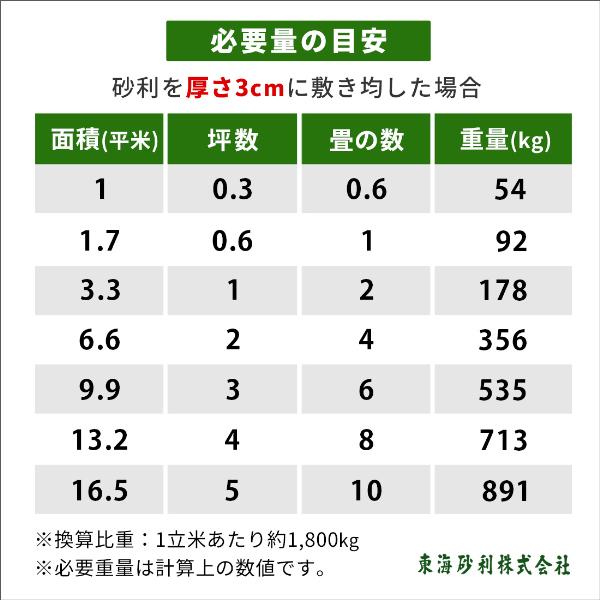 白玉石 5 7mm 0kg kg 10袋 砂利 白 庭 石 おしゃれ Diy ガーデニング ガーデン 園芸 砂利石 庭石 スリット スペース 砂利敷き ホワイト ストーン Shirotamaj05 10 東海砂利 株式会社 通販 Yahoo ショッピング