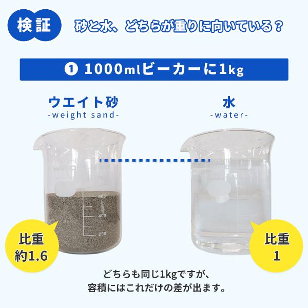 ウエイト砂 0-1mm 200kg (20kg×10袋) / 砂 乾燥砂 ウエイト サンド 重り 錘 おもり 重石 重し おもし 物干台 看板台 のぼり台 水タンク式 充填｜tokaijari｜04