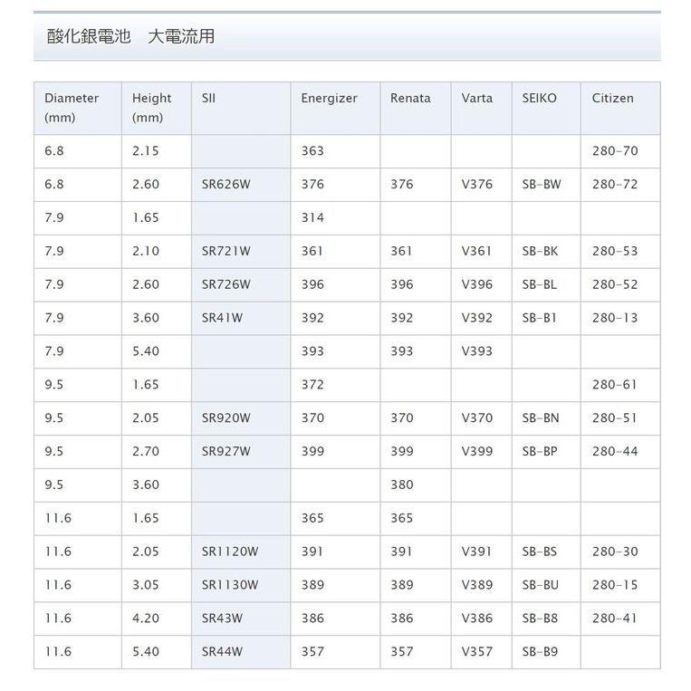su(ご確認用) ZXSM-SU-(1)｜テルワールド（NTT中古ビジネスフォン販売店）