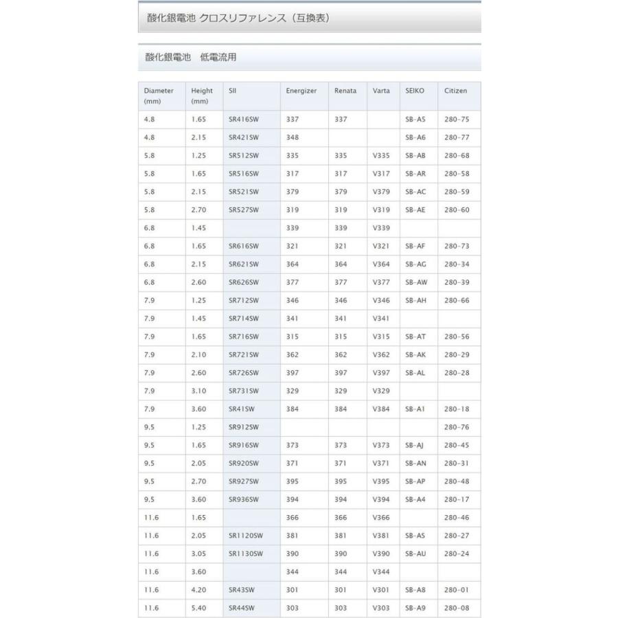 SR512SW（335）×1個 SII セイコーインスツル SEIZAIKEN 腕時計用酸化銀 ボタン電池 無水銀 安心の日本製 郵便書簡→送料0円 クリックポスト→送料185円｜tokei-akashiya｜04