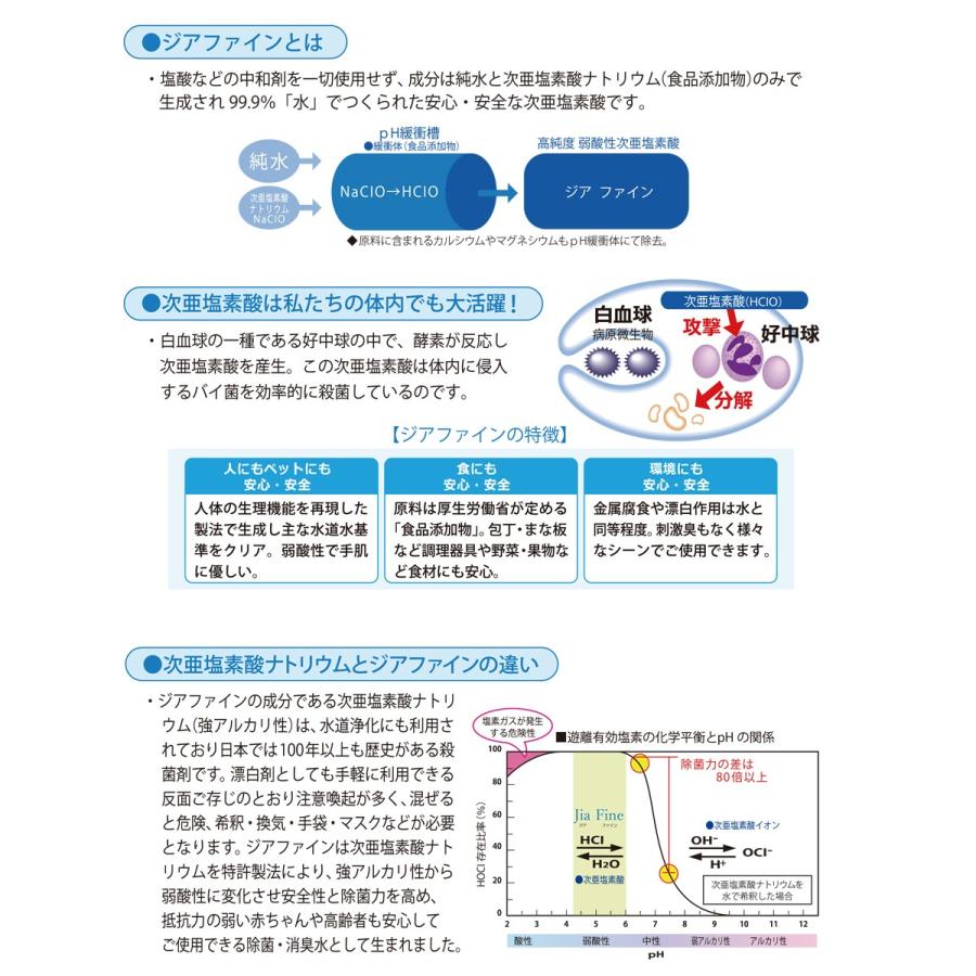 ジアファインミストJF-5A・ジアファイン20Lテナー(200ppm)セット |  | 06