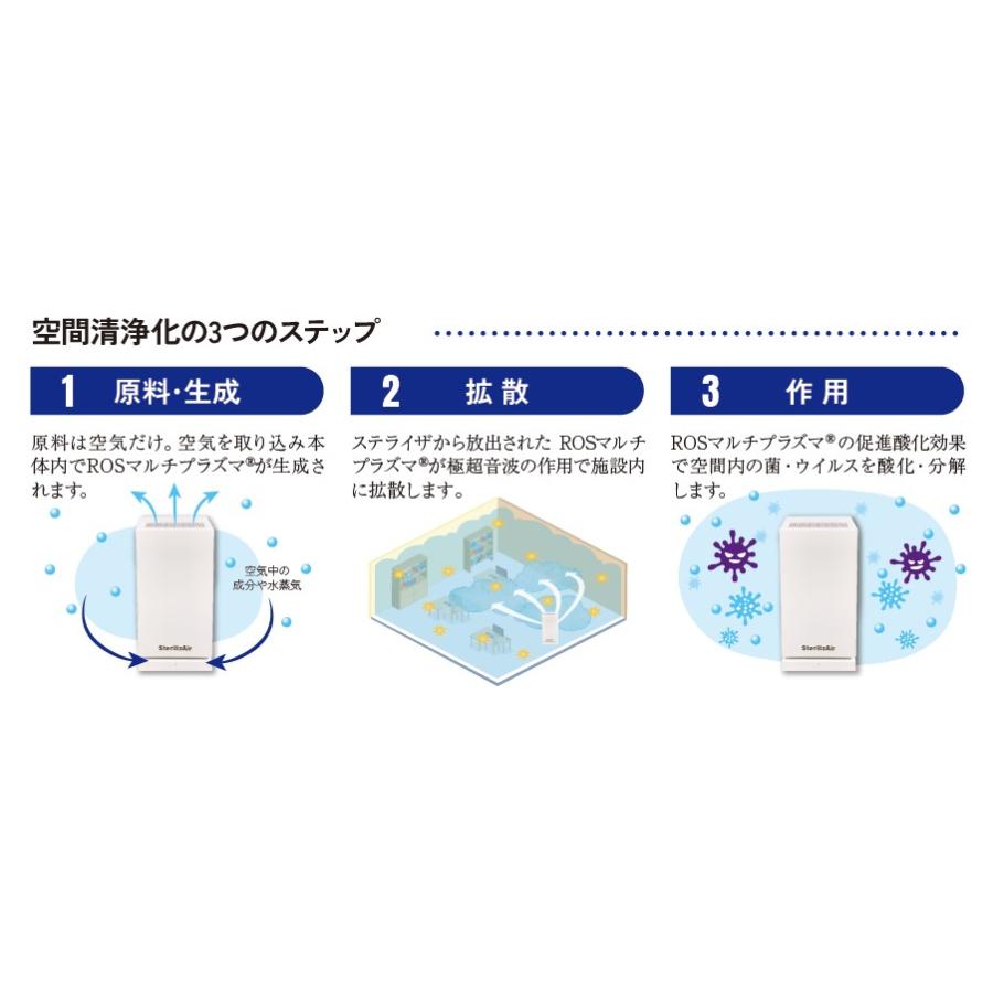 ステライザ SterilizAir USJ-4N 空間除菌装置 : TOKIオンラインストア