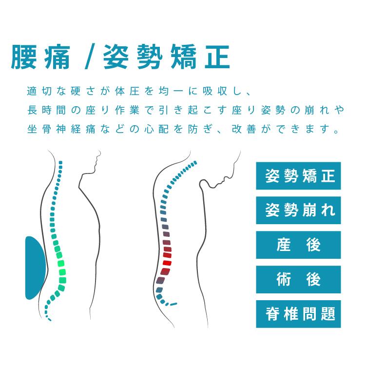 即日発送 ジェルクッション 腰当て 腰用枕 腰 背サポート ハニカム構造 運転 ゲルクッション 体圧分散 サポート 無重力 クッション 腰用 座り仕事 カバー付き Nyh Waist Gelcushion 1 インクのオアシス 通販 Yahoo ショッピング