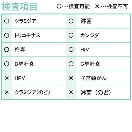 性病検査キット B(男性用 女性用) 淋菌 梅毒 クラミジア トリコモナス カンジダ HIV B型肝炎 C型肝炎 さくら検査研究所｜tokiwadrug｜02