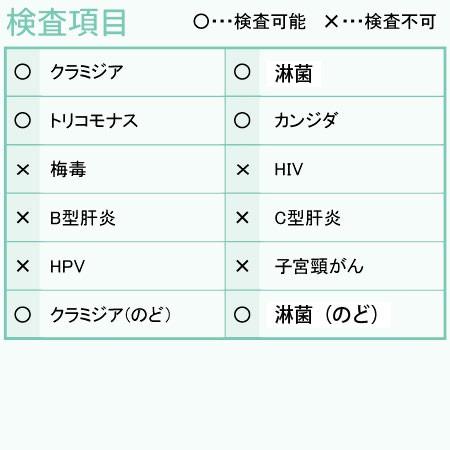 性病検査キット C(男性用 女性用) 淋菌 トリコモナス カンジダ クラミジア 咽頭淋菌 咽頭クラミジア さくら検査研究所 オンライン診療対応の画像