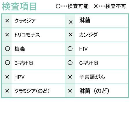 性病検査キット F(男女共通)検査できる項目(HIV、梅毒、B型肝炎、C型肝炎) 男性 女性 さくら検査研究所 オンライン診療対応の画像