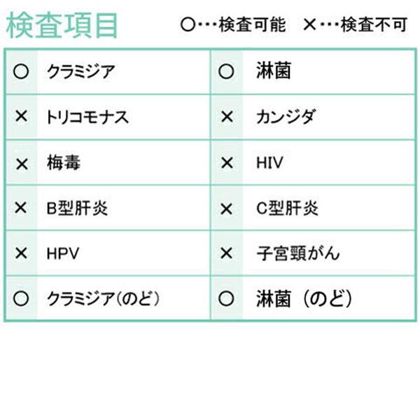 性病検査キット J(男性用 女性用) 淋菌 クラミジア 咽頭淋菌 咽頭クラミジア さくら検査研究所 オンライン診療対応の画像