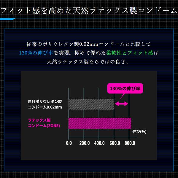 コンドー厶 ZONE ゾーン （6コ入り）×3箱 ゴム感が消える ステルスゼリー 天然ラテックス こんどーむ 避妊具 コンドーム ジェクス JEX｜tokiwadrug｜05