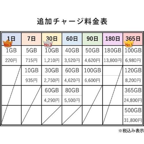 アクセサリー APP CAST III AN-S129 3-in-1 Bluetooth KEIYO(ケイヨー