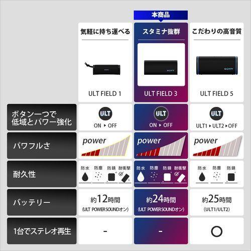 ソニー(SONY) SRS-ULT30WC オフホワイト ULT FIELD3 Bluetooth