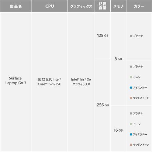 マイクロソフト(Microsoft) Surface Laptop Go 3 12.4型 Core i5 マイクロソフト(Microsoft) Surface Laptop Go 3 12.4型 Core i5