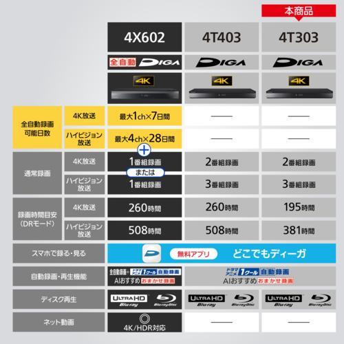 Panasonic 【長期5年保証付】パナソニック(Panasonic) DMR-4T303 Panasonic 【長期5年保証付】パナソニック(Panasonic) DMR-4T303