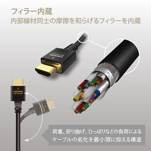 エレコム(ELECOM) DH-HD21E10BK(ブラック) イーサネット対応ウルトラハイスピードHDMIケーブル 1m｜tokka｜04