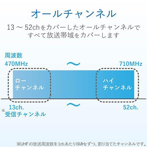 DXアンテナ US120A DXアンテナ 室内アンテナ ブラック_4