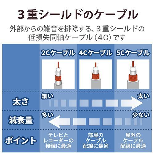 DXアンテナ 4JW2SSS(B) テレビ接続ケーブル 2K・4K・8K対応 2m DXアンテナ 4JW2SSS(B) テレビ接続ケーブル 2K・4K・8K対応 2m