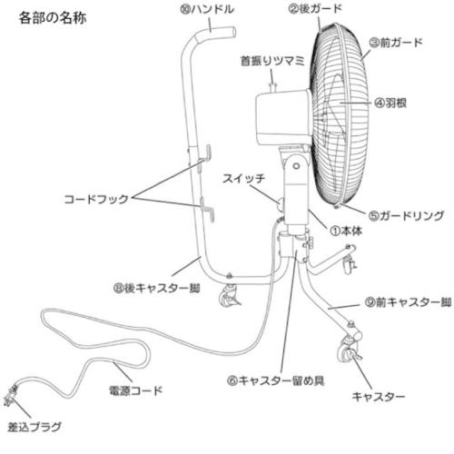 ユアサプライムス YFC-458T 工業扇風機 キャスタータイプ リモコン無｜tokka｜05